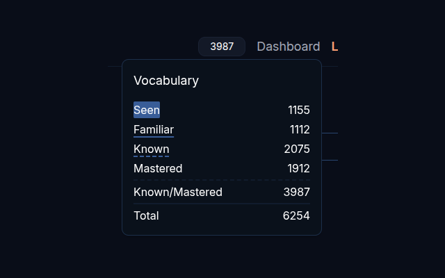 Vocabulary stats summary