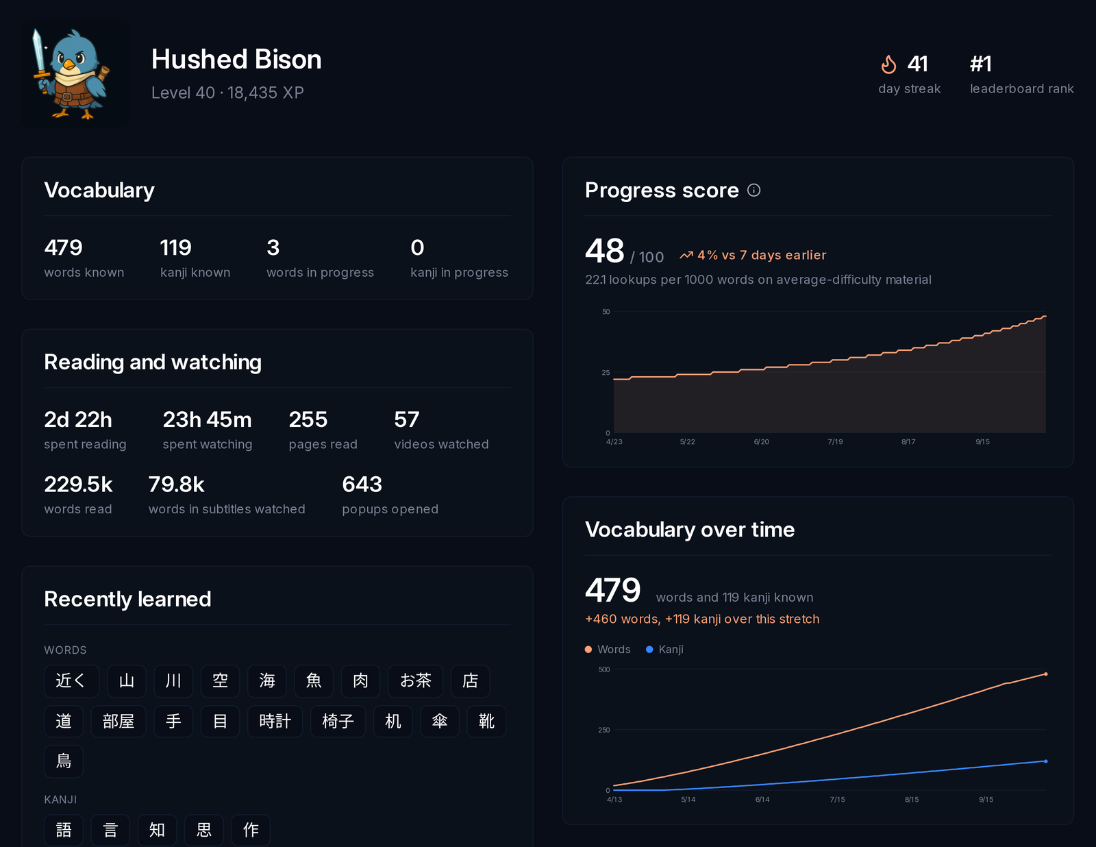 The profile page with vocabulary, reading time, progress score and vocabulary over time