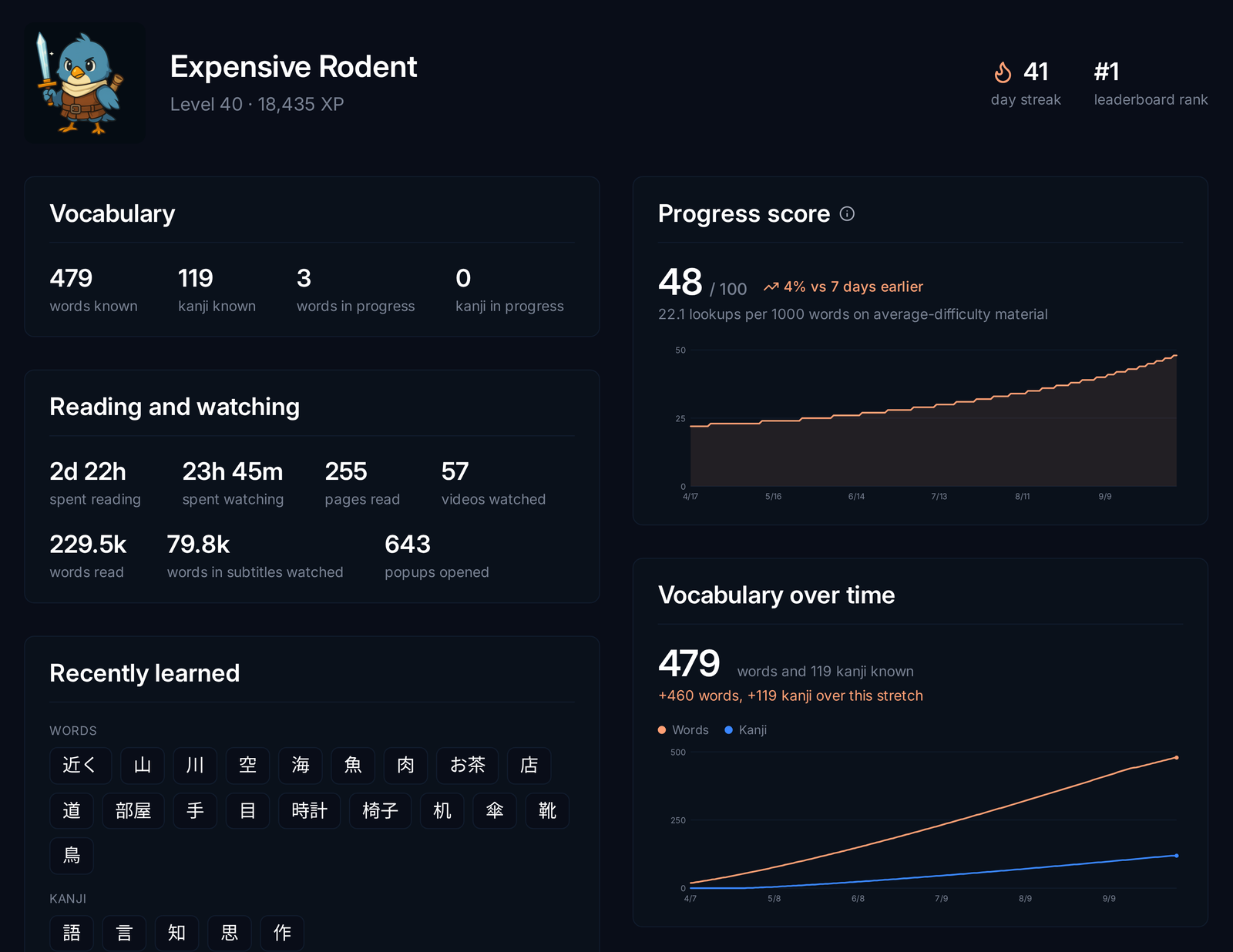 The profile page with vocabulary, reading time, progress score and vocabulary over time
